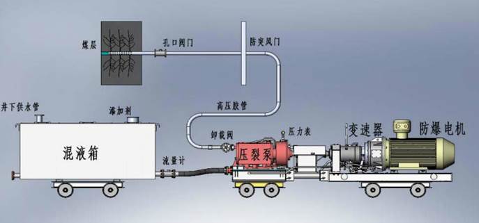 老头肏老太太屄视频低频高压脉动注水防治煤与瓦斯突出技术